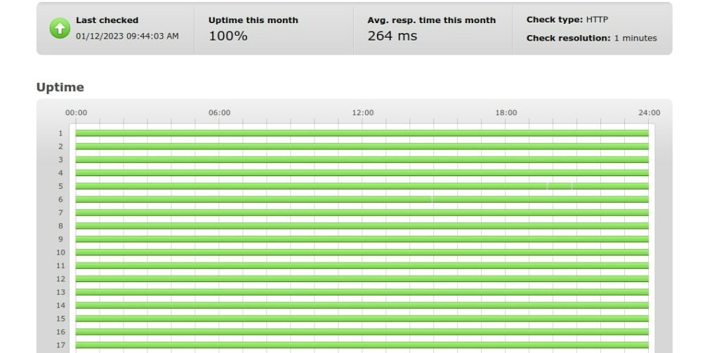 average response time and uptime test