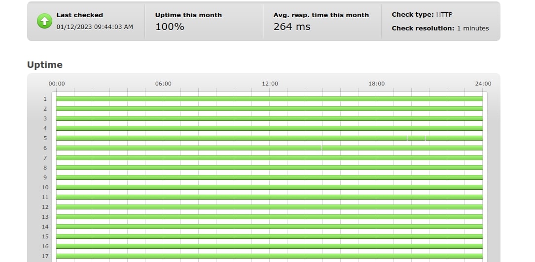 7 Best Windows VPS Hosting Providers (Tested) 2025 - Codeless