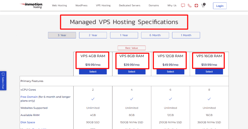 linux vps pricing of inmotion hosting