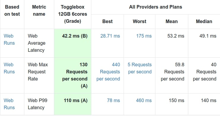 togglebox windows vps server is tested