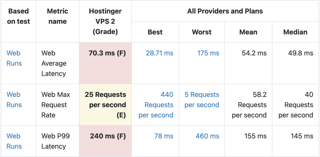 average response time hostinger