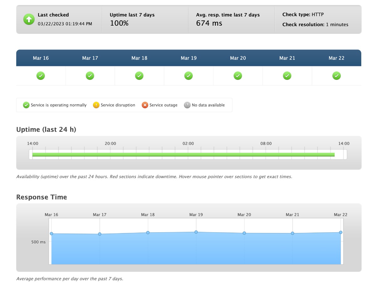 Fast and Reliable Shared Hosting
