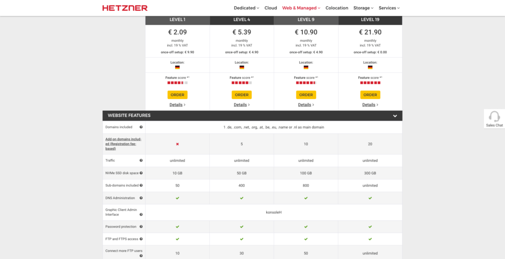 hetzner pricing and features