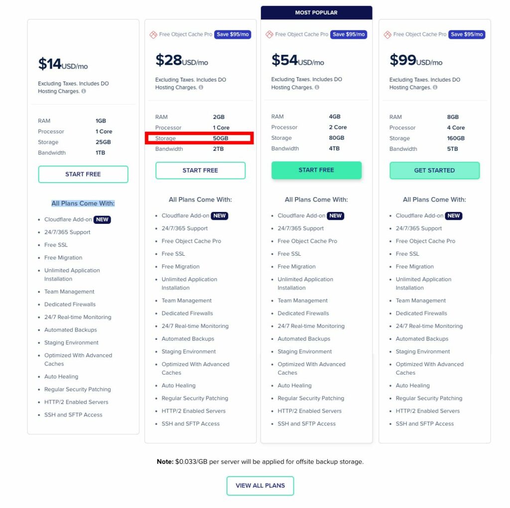 Cloudways pricing