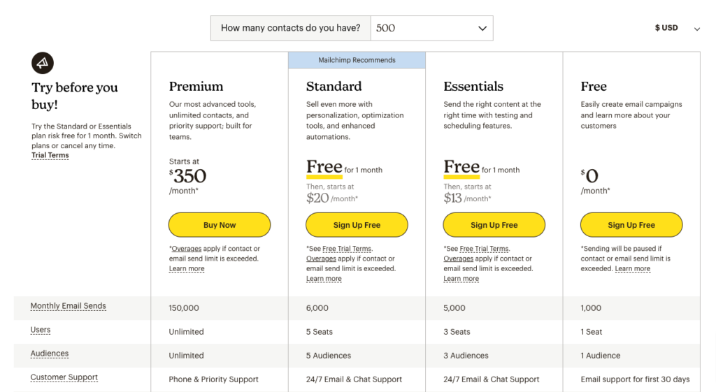 Mailchimp Pricing