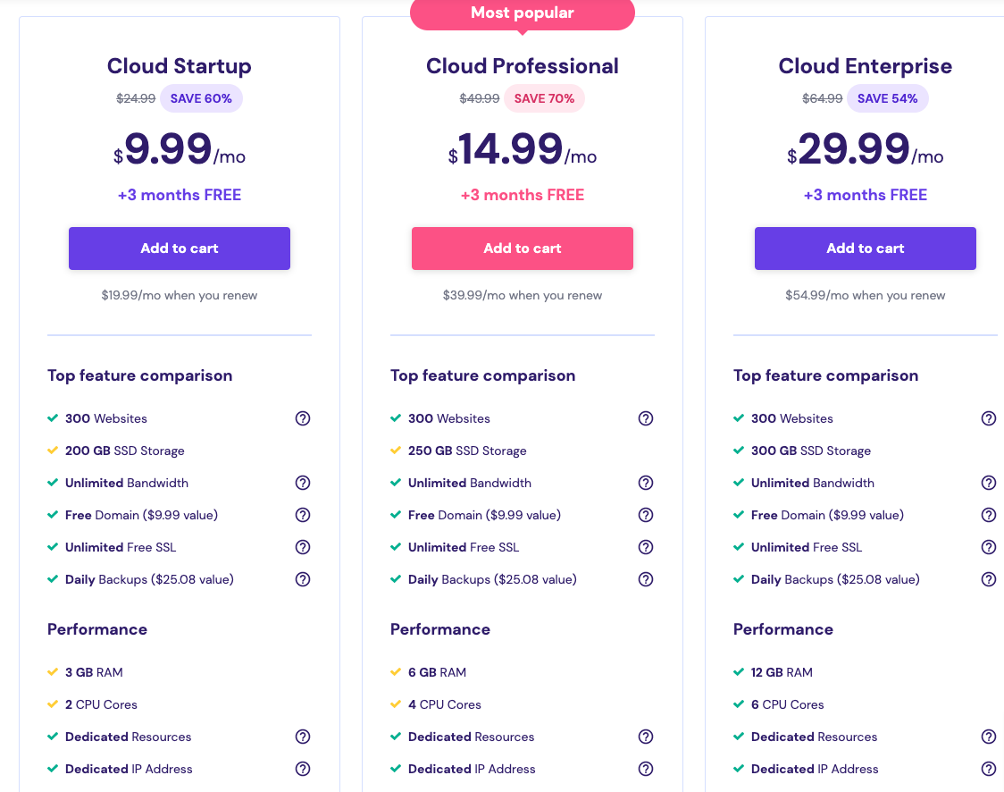 10 Best Cloud Hosting Providers 2025 (Fast & Secure)