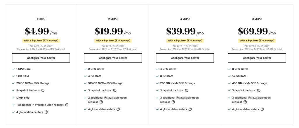 Godaddy VPS pricing