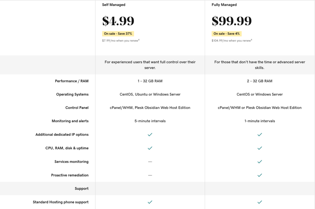 self-managed and fully managed difference of Godaddy VPS