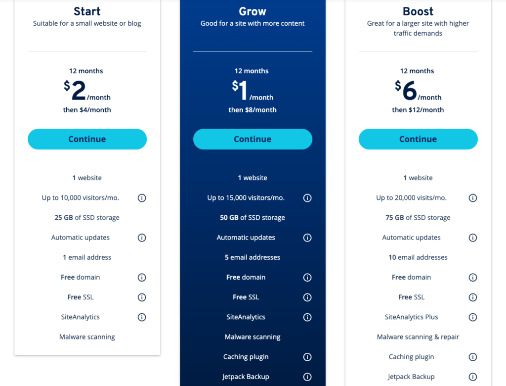 IONOS Managed WordPress pricing plans