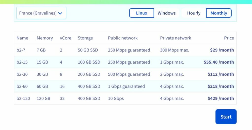 ovh pricing