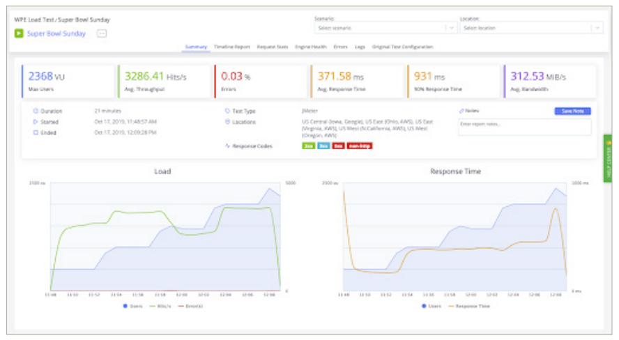 WP engine testing performance and stress test.