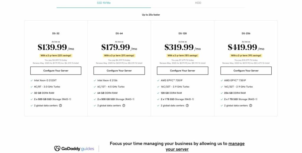 godaddy dedicated server pricing