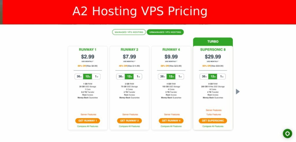 A2 Hosting Unmanaged VPS Pricing