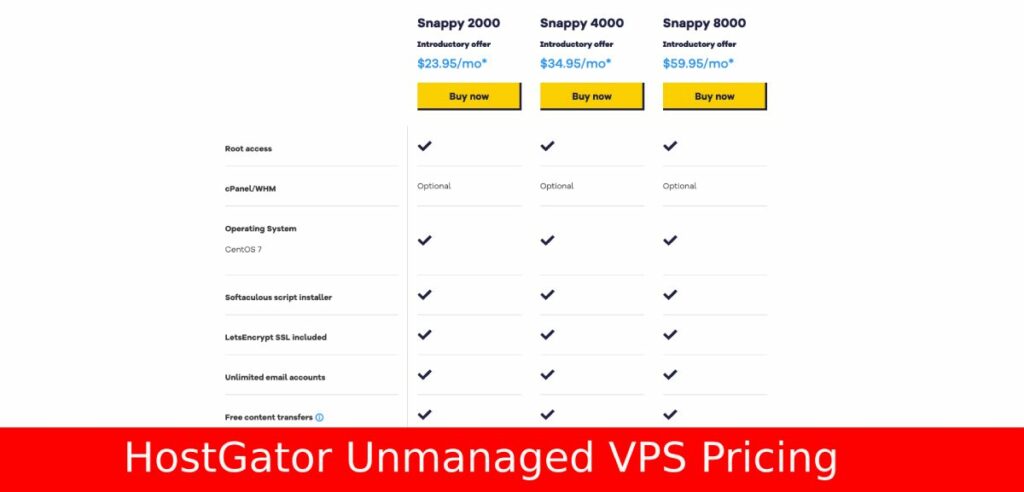 Hostgator Unamanaged VPS pricing