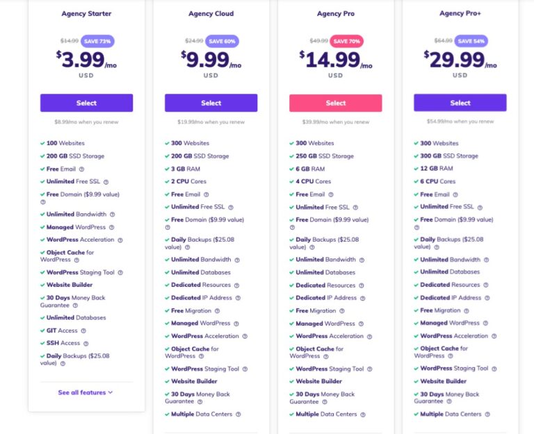 9 Best WordPress Hosting for Agencies (with Multiple Sites)
