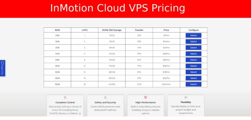 InMotion Unmanaged VPS Pricing