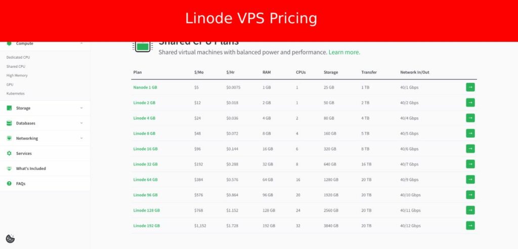 Linode Unmanaged VPS Pricing