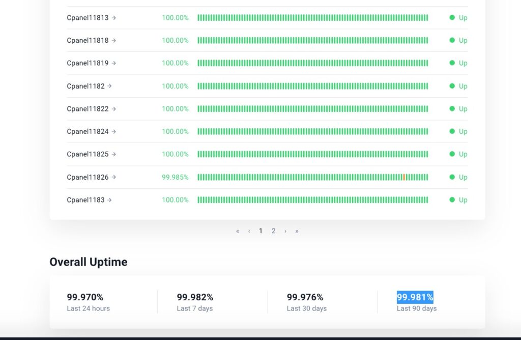 Fozzy uptime