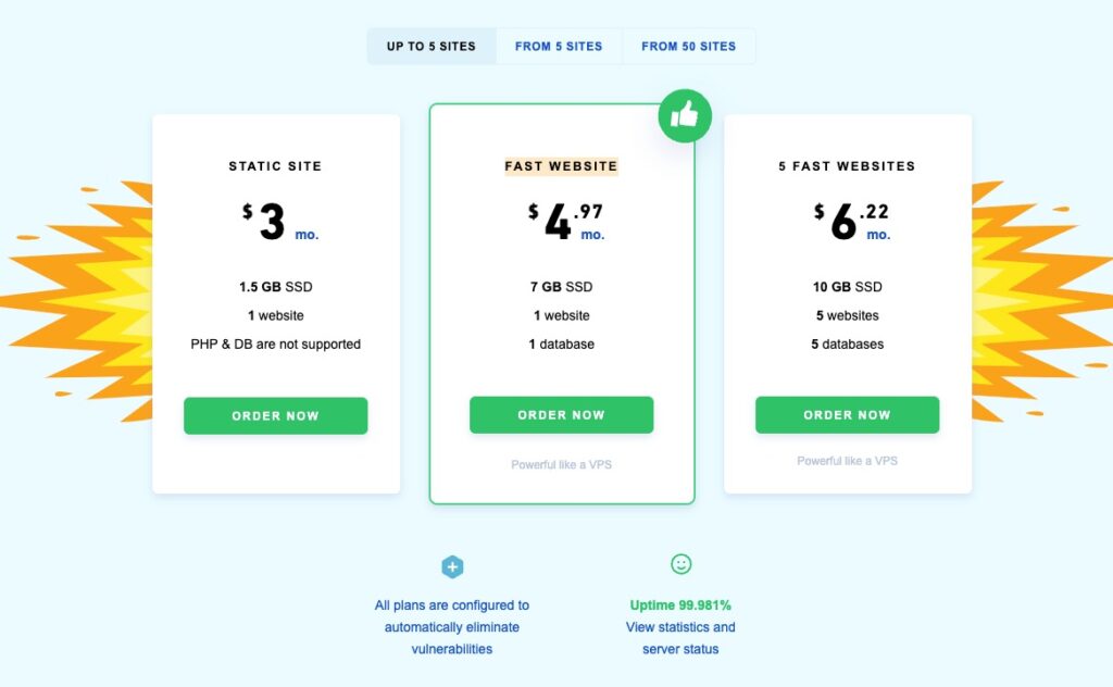 shared hosting prices