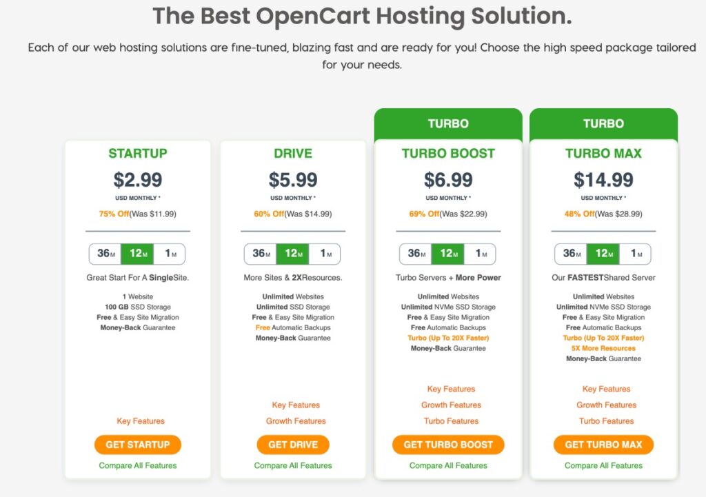 a2 hosting opencart pricing