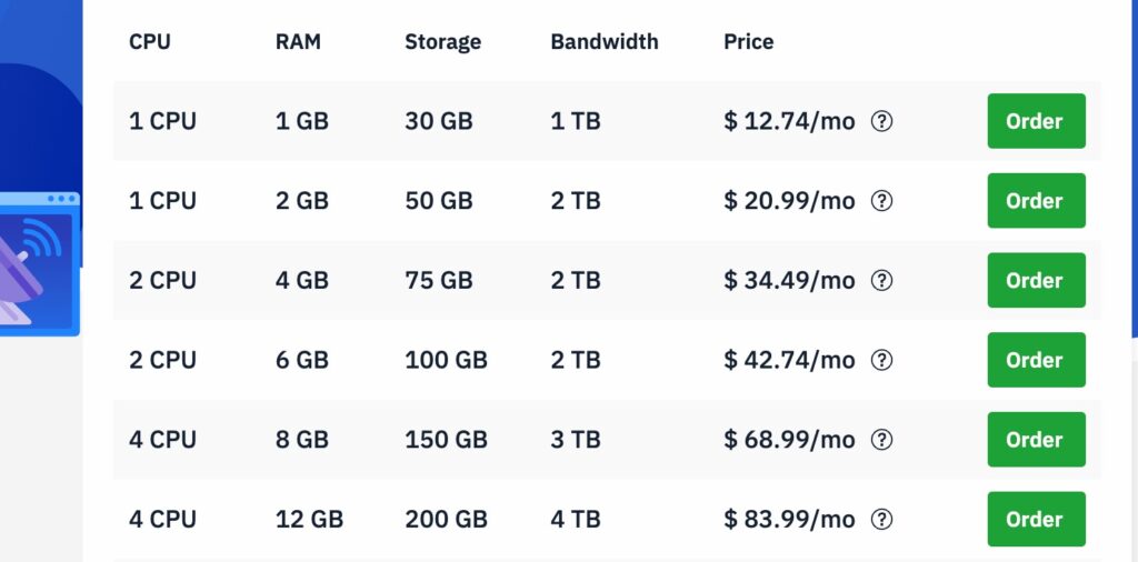 Hostwinds Windows Hosting