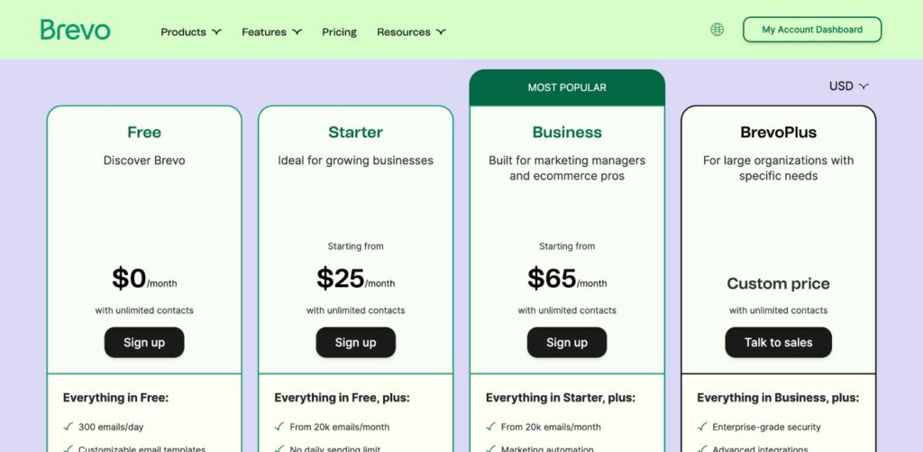 Brevo Pricing
