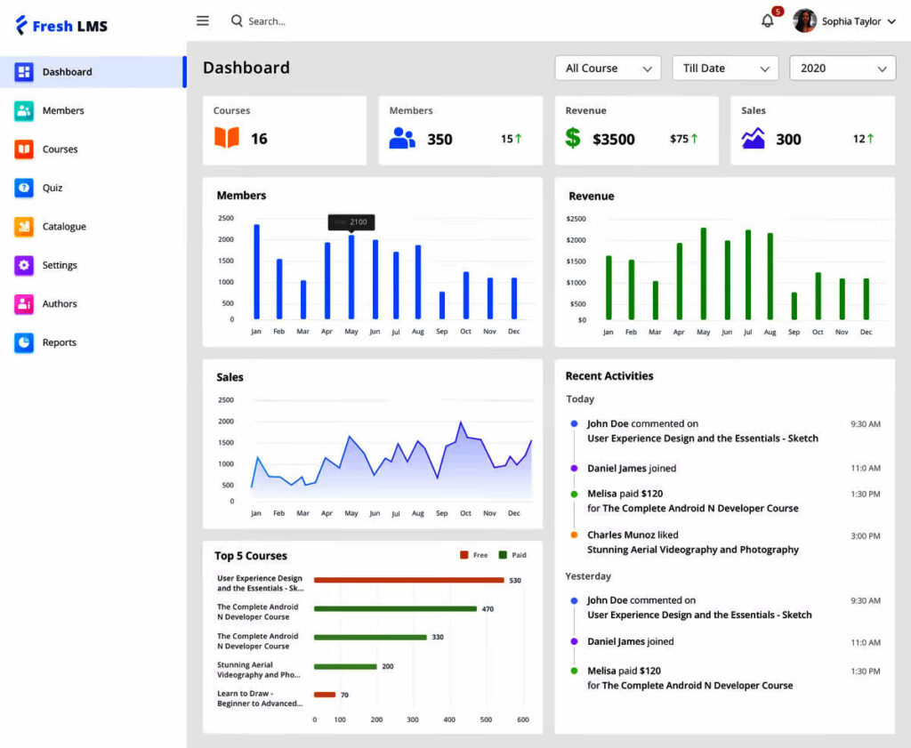 freshlearn dashboard